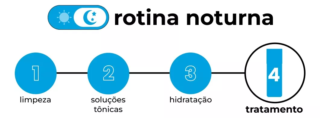 Imagem 5 de 6 de Creamy Skincare Ácido Glicólico 30g | Reduz Poros Dilatados, Melhora A Pele, Hidratação Profunda E Intensa, Controla O Brilho Excessivo | Todos Os Tipos De Pele, Noturno