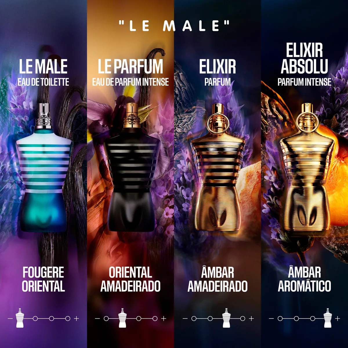 Perfume Jean Paul Gaultier Le Male Eau de Toilette 40 ml Masculino