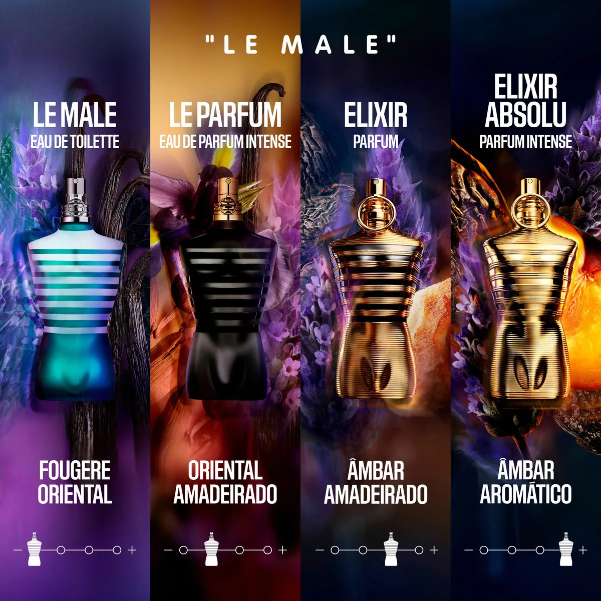 Perfume Jean Paul Gaultier Le Male Eau de Toilette 75 ml Masculino