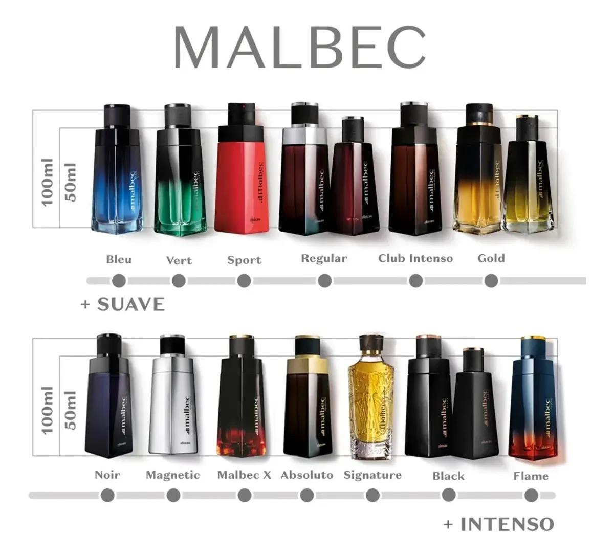 O Boticário Malbec Black Deo Colônia Masculino 100ml